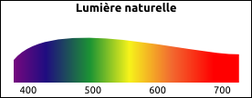blueblock-spectrum-natural